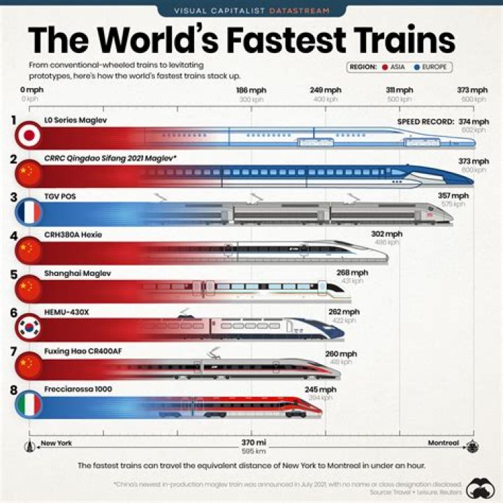 How fast did trains go in 1890