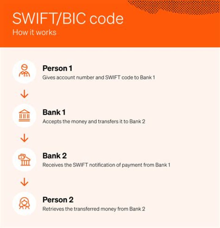 SWIFT/BIC Code for NOVO BANCO, SA, Funchal