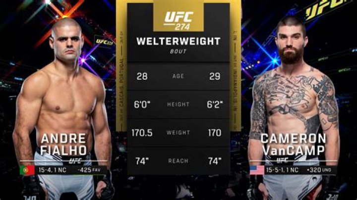 UFC: Who Is Andre Fialho Wife? Details About The MMA Fighter Nationality Net Worth Instagram