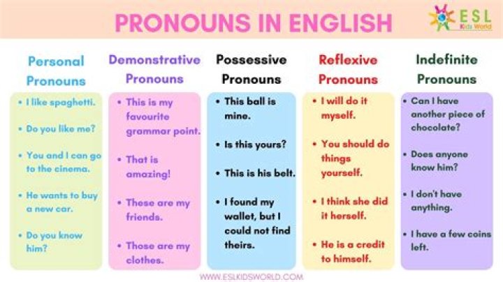 What Pronouns Does Morgan Davies Use?
