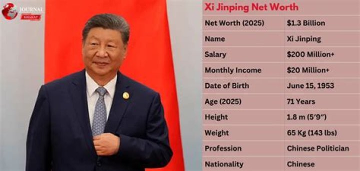 Xi Jinping’s Net Worth, Biography, Career, Awards, Fact and Life Story